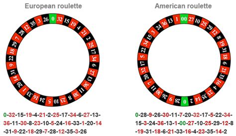 how roulette wheel works|Roulette Wheel: Construction and Working Principle .